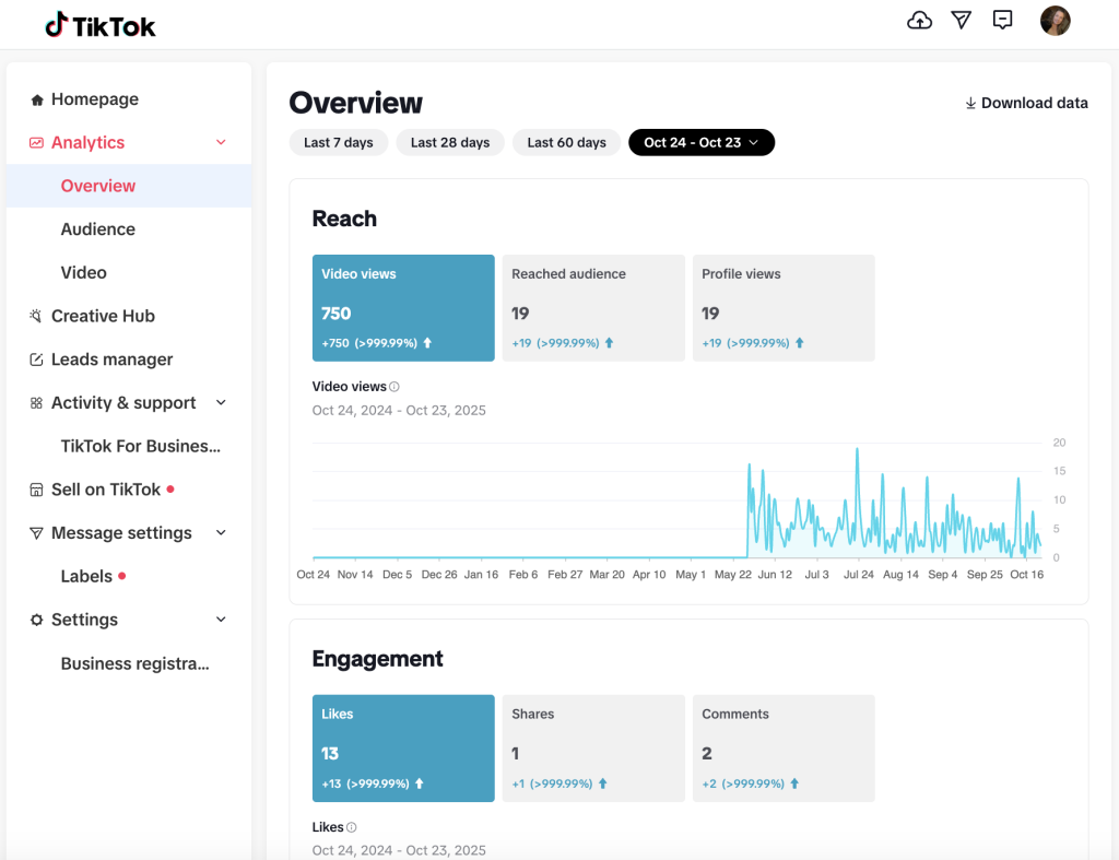 key tiktok metrics homepage