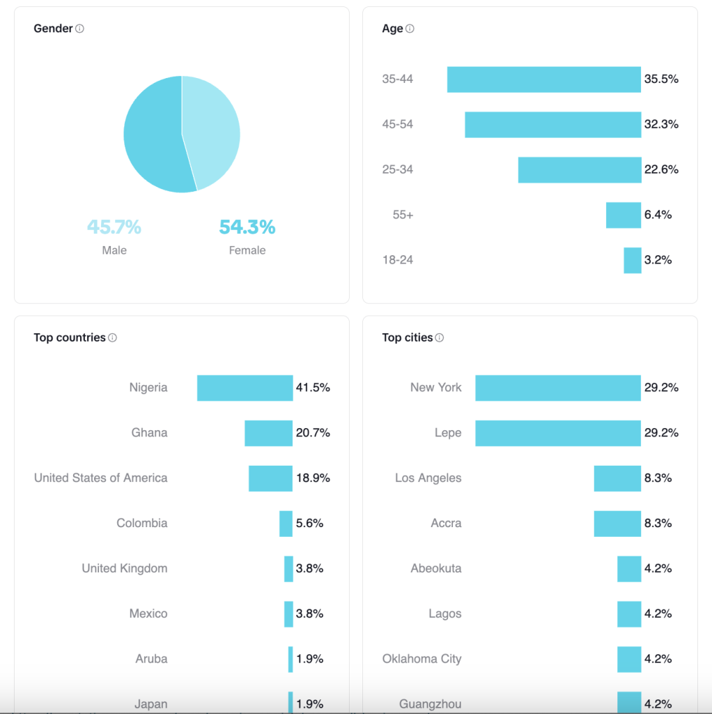 tiktok metrics for followers