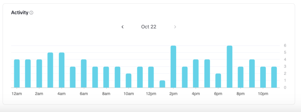 tiktok follower activity best time to post on tiktok