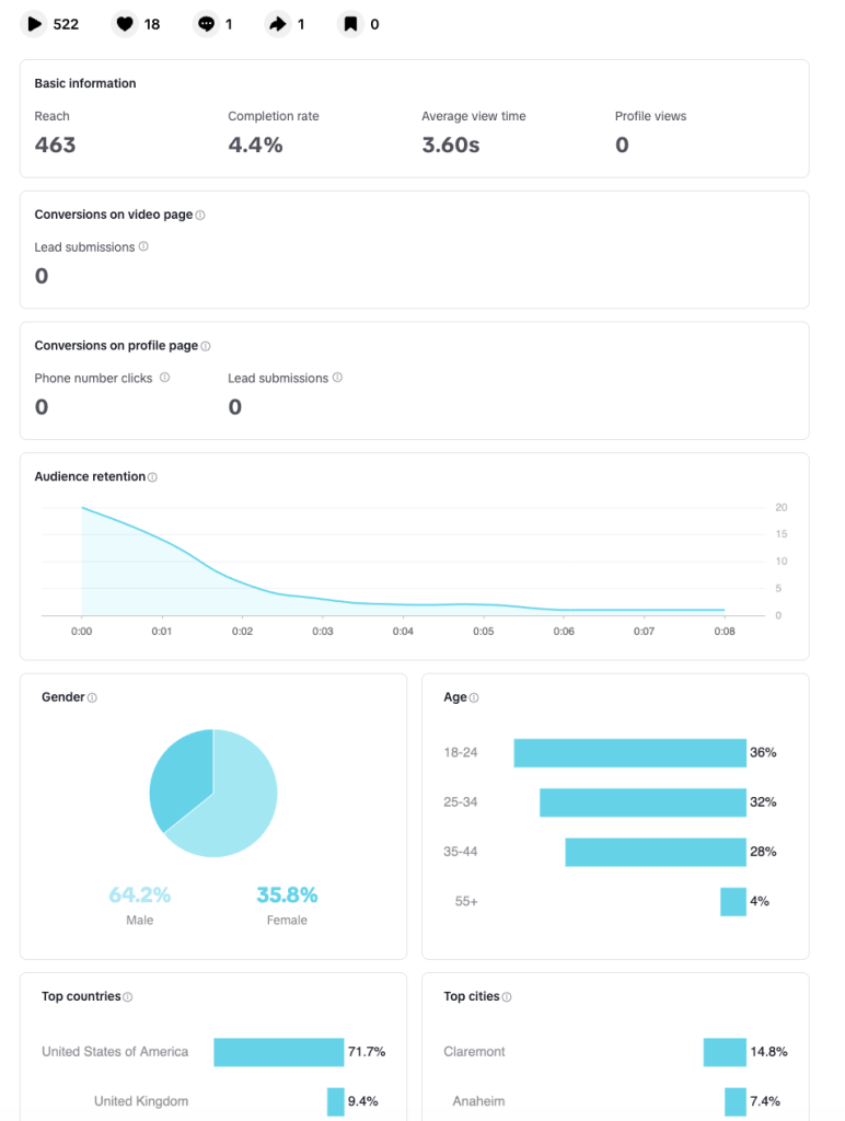 tiktok metrics video breakdown 